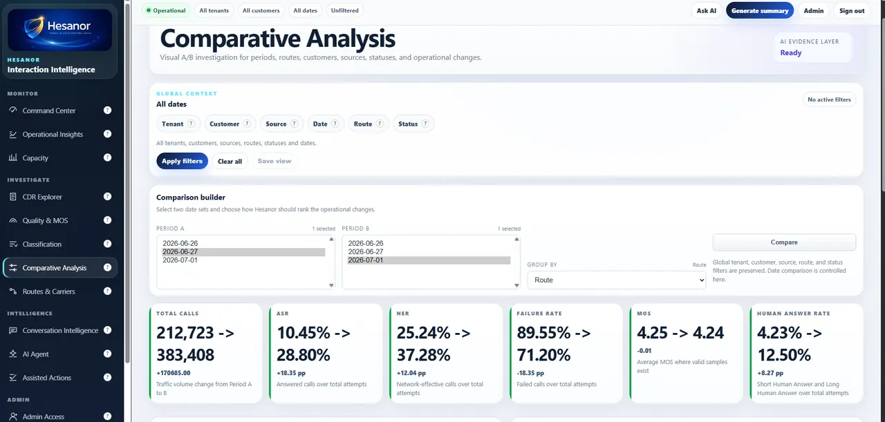 Hesanor Comparative Analysis screenshot