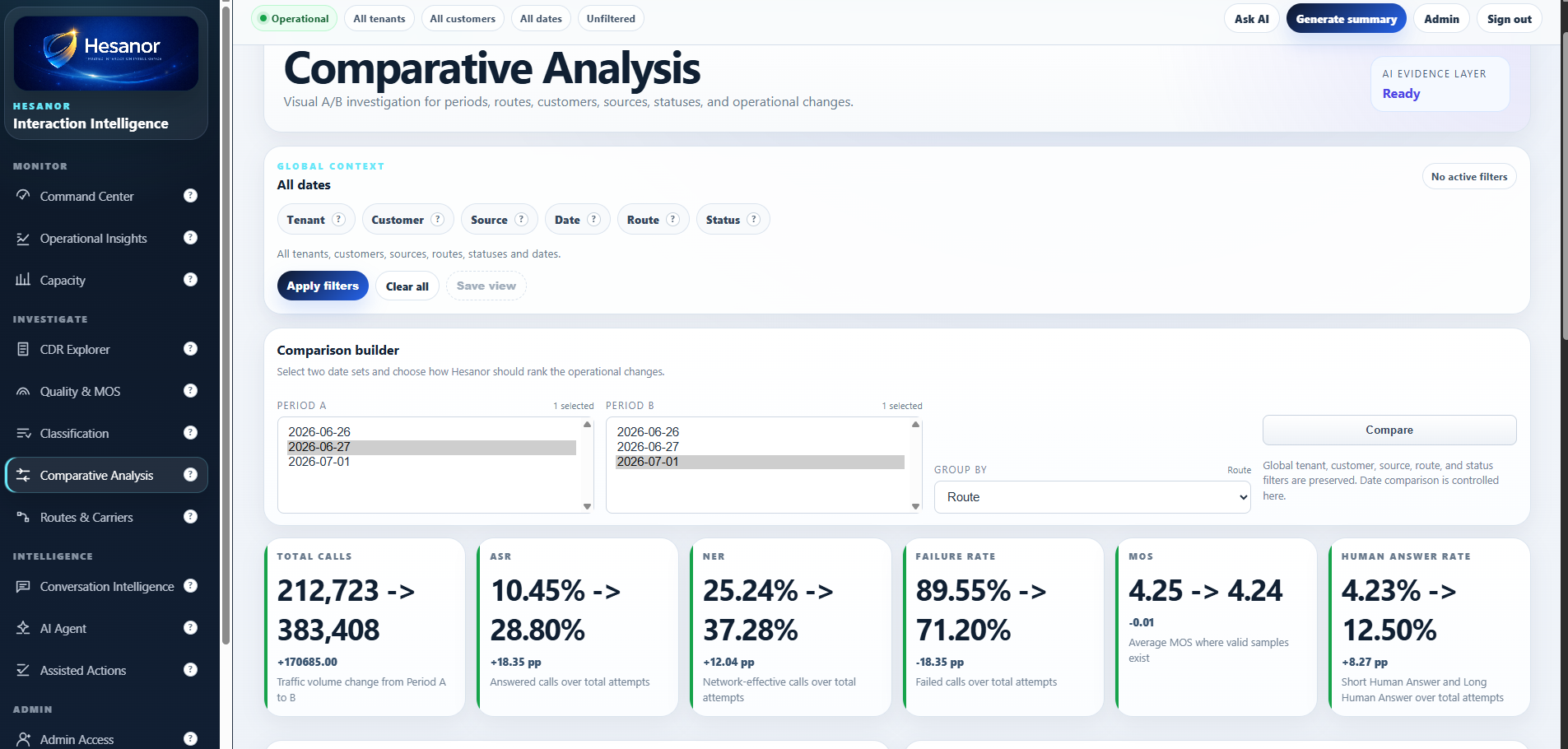 Hesanor Comparative Analysis screenshot